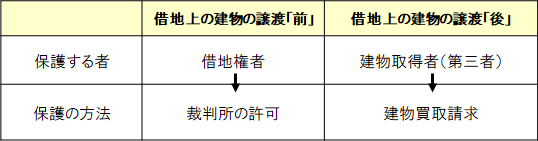 syakutijoutatemono-joutogo-kaitoriseikyu