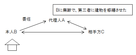 宅建過去問平成13年（2001年）問8の代理人権の範囲（保存行為）の解説図