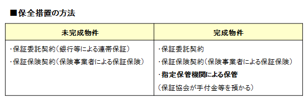 宅建過去問平成25年問40-1の解説図