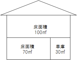 車庫や自転車置場の延べ面積は5分の1を限度に不算入