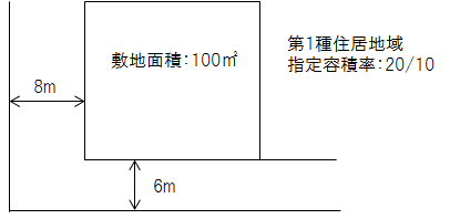 前面道路の幅員による容積率