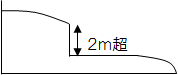 宅地造成：切土で２メートル超の崖が生じる場合