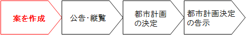 都市計画の決定の手続き①都市計画案の作成