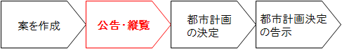 都市計画の決定の手続き②公告・縦覧