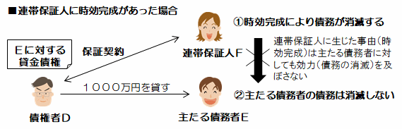 rentaihosyo-jikoukansei-k